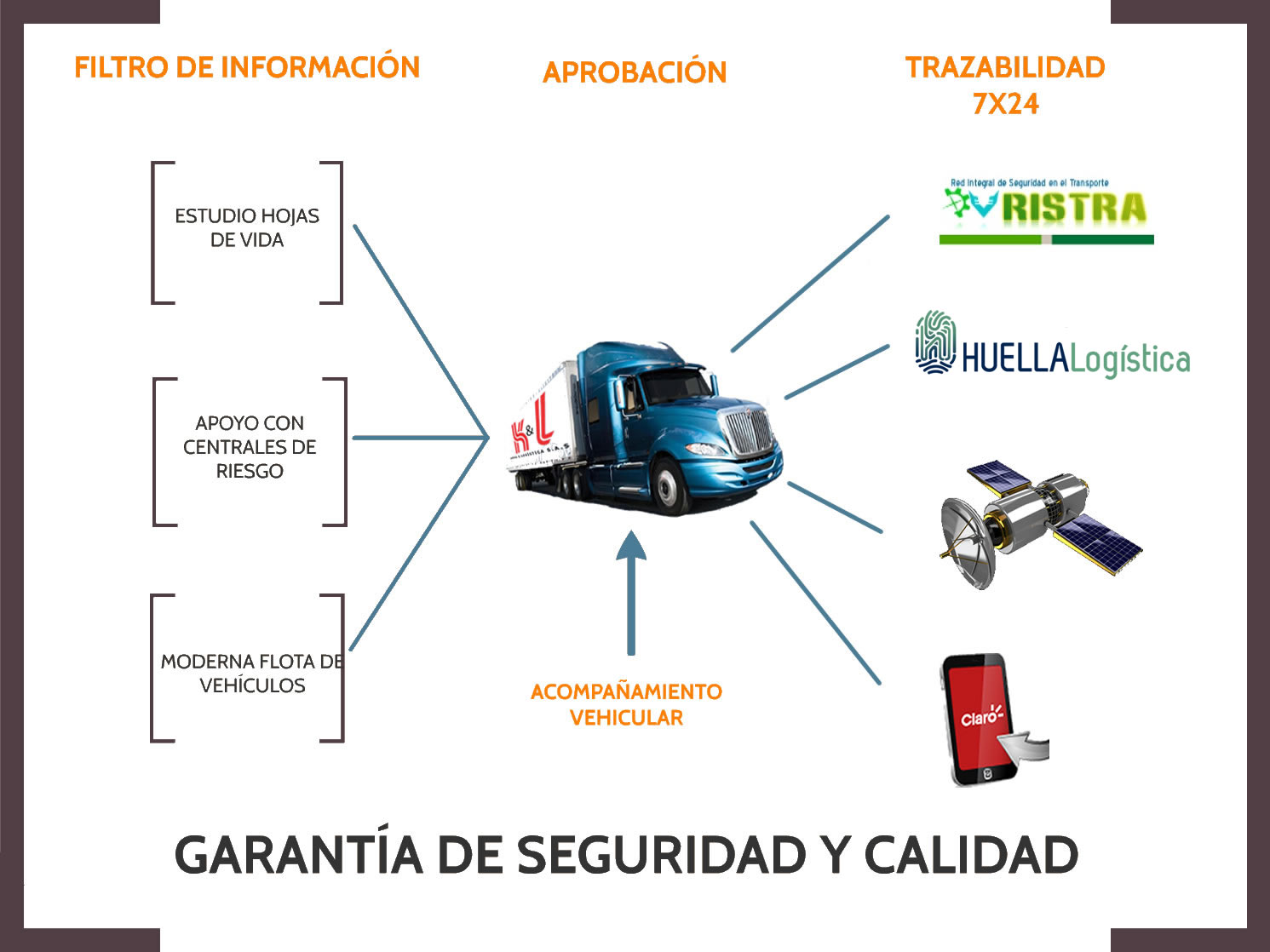 empresa